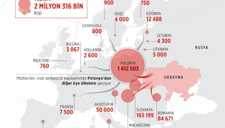 Ukraynalılar Avusturya’da kalmak istemiyor