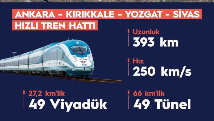 Yozgat ve Sivas hızlı trene kavuşuyor